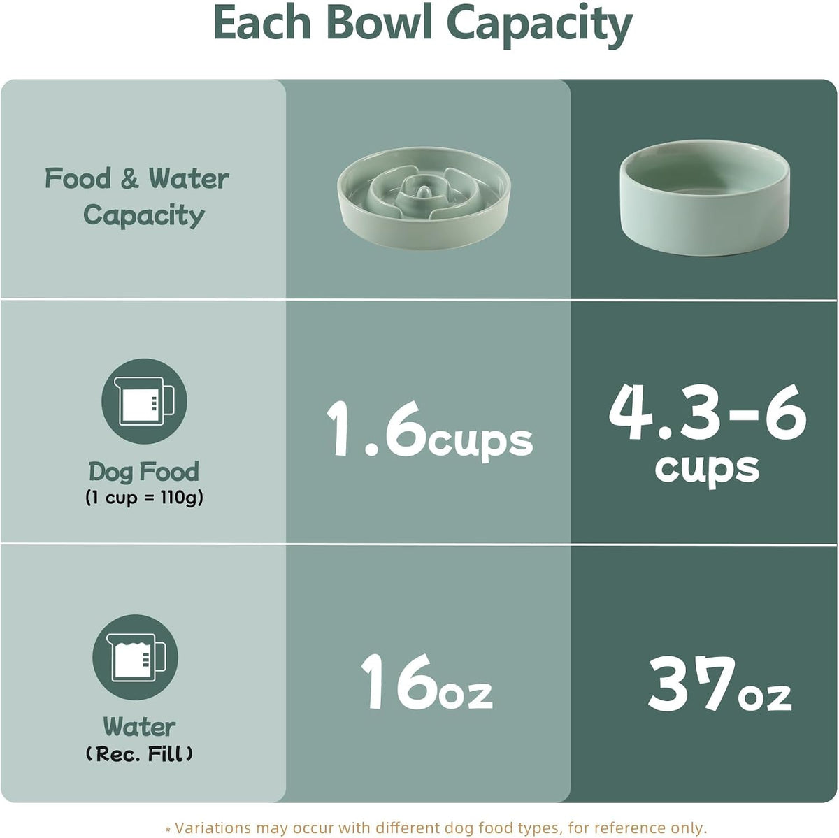 Ceramic Slow Feeder Dog Bowls - Light Green / 8.2inch-A+Bowl Set - image 3