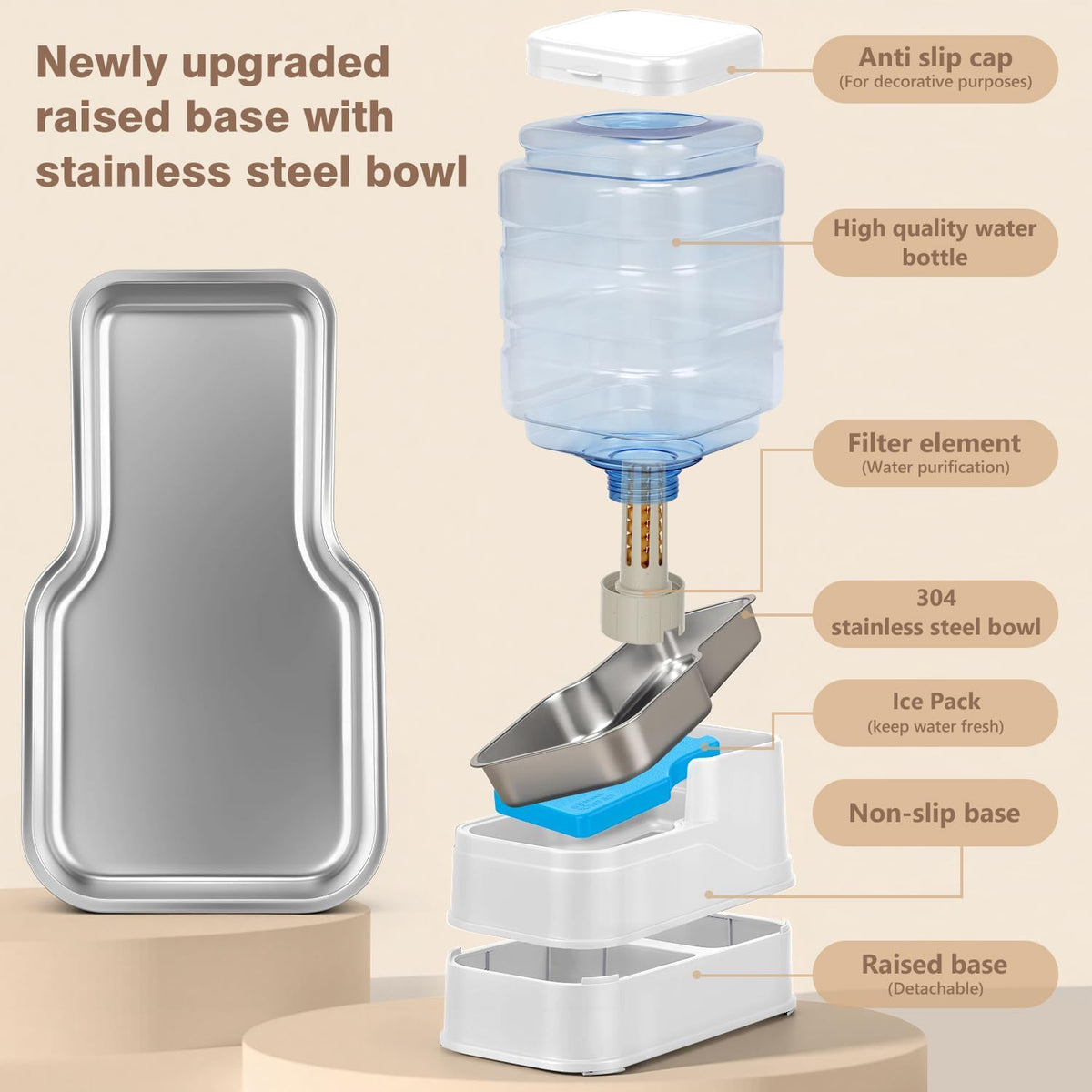1.1 Gallon Pet Automatic Dog Water Dispenser Cat Gravity Waterer - White / 6L(1.6 Gallon) - image 3