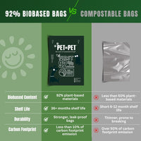 Pet N Pet Dog Poop Bags Rolls, Unscented Leak Proof Thick Waste - image 3