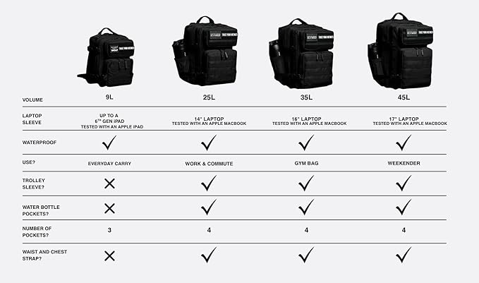 WOLFpak 9L Backpack Mini – Elite Red