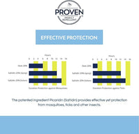 Proven Insect Repellent Lotion – Protects Against Mosquitoes, Ticks and Flies - 6 oz, Odorless 3-Pack3