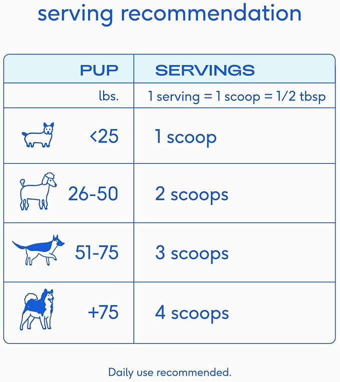 Native Pet Goat Milk for Dogs - Organic Goat Milk Powder for Dogs and Cats - Puppy Formula Dairy Replacement Packed with Protein & Vitamins for Immunity, Recovery & Growth for Active Pups - 60 Scoops