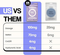NAD+ Boost Patches | Wellness & Cellular Support | 5X Stronger Formula | NMNH, Resveratrol, Hyaluronic Acid, Vitamin C, & Coq10 l Premium 8-Hour Time-Release Patch | 3 Pack