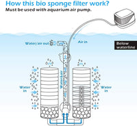 hygger Sponge Filter, Aquarium Filter Double Sponge Replaceable Media with 4 Biochemical Sponges - M for 15 to 55 gallon tank - image 4