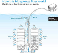 hygger Sponge Filter, Aquarium Filter Double Sponge Replaceable Media with 4 Biochemical Sponges and 1 Bag of Filtered Ceramic Balls Ultra Quiet Filter Fish Tank (S/M) (M for 15 to 55 Gallon Tank)