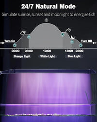 Pawfly 8 W Aquarium LED Light 8.2 Inch 24/7 Fish Tank Light with Full Spectrum Brilliant White Blue Red Green Lights Multi-Colored LEDs with D/N Mode Single Color Effects Timer & Adjustable Brightness