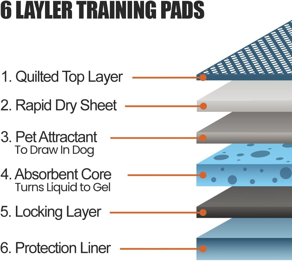 BV Puppy Pads Leak-Proof 100 Count 22"x 22" - 50 Count (Regular) - image 3
