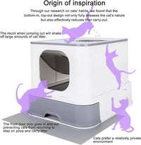RIZZARI Cat Litter Box Stainless Steel Top-Entry : Leak-Proof Enclosed Design Reduces Odor, for Indoor Cats & Owners (White)