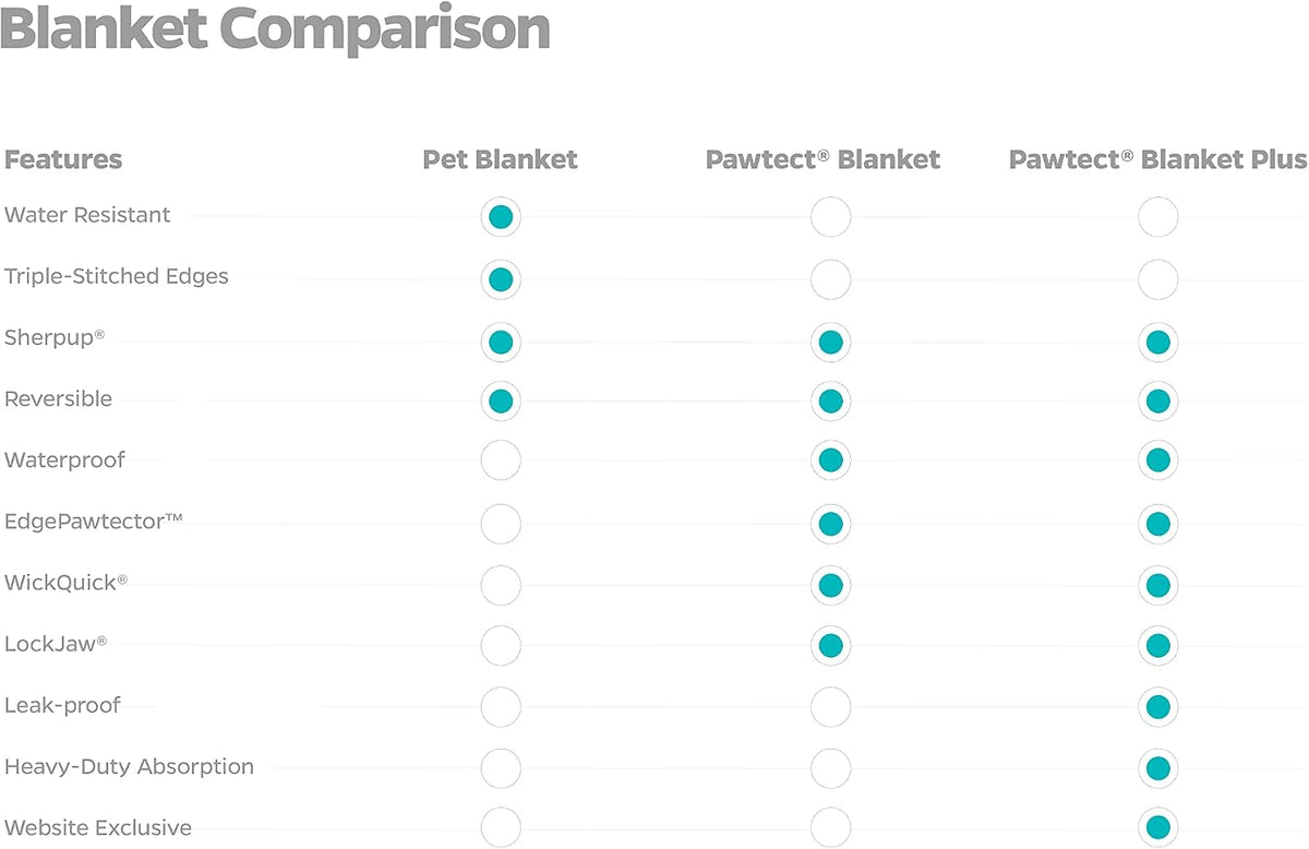 PET Parents Premium CAT, Puppy and Dog Blanket - 32"x40" / Chocolate - image 3