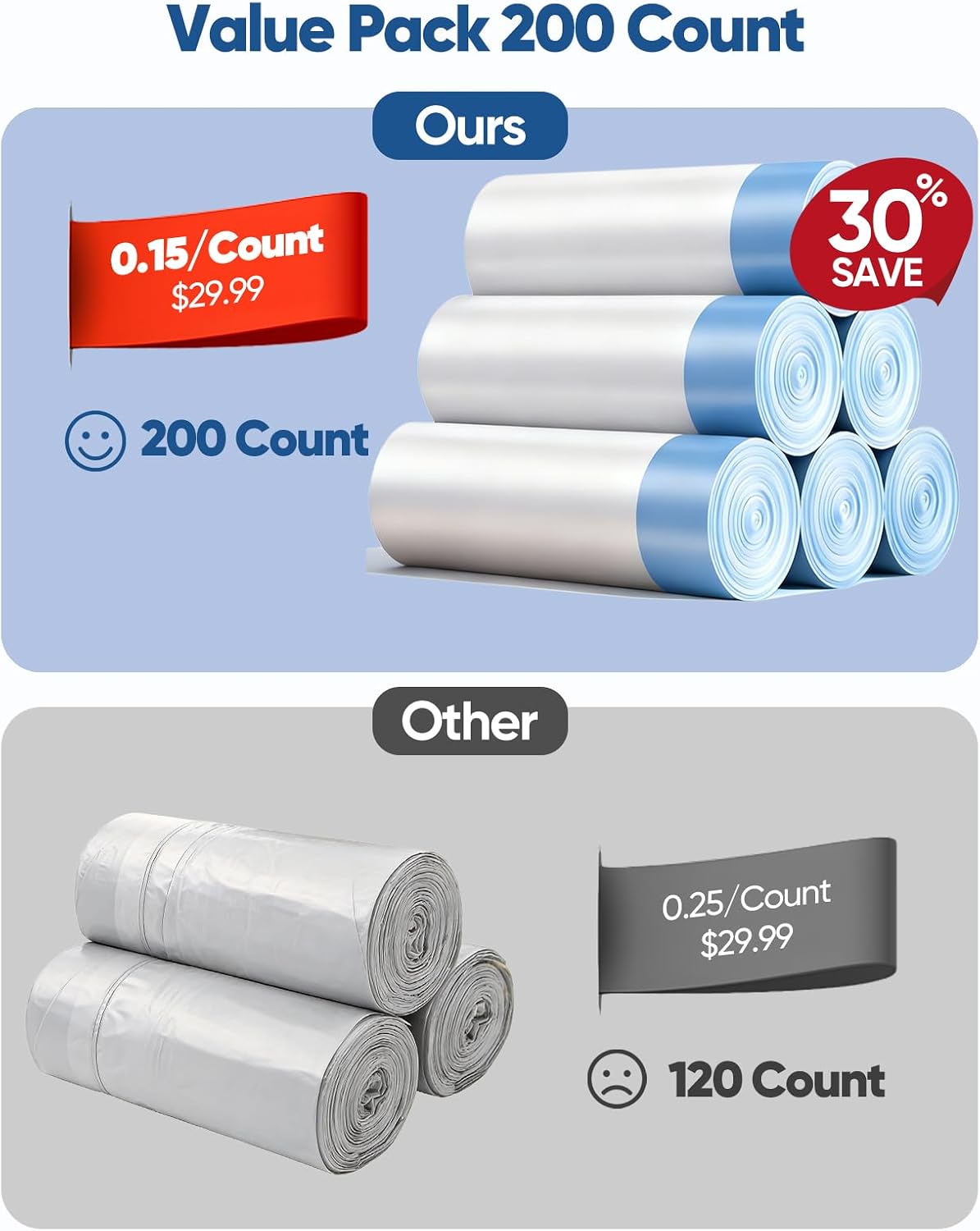 66 Count 26"x11.8" Cat Litter Box Bags Liners for Automatic Cat - Unscented / 200 Count (Pack of 1) - image 3