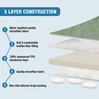 H.VERSAILTEX Sofa Cover Couch Cover for Dogs with Elastic Straps 100% - Pale Aqua / Slipcover-Sofa - image 3