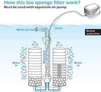 hygger Sponge Filter, Aquarium Filter Double Sponge Replaceable Media with 4 Biochemical Sponges - S for 10 to 40-gallon tank - image 4