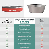 Coldest Dog Bowl - Anti Rust Metal, Non Slip, 3 Layers Insulated Stainless Steel Dog Bowls - Spill Proof & Heavy Duty - Water Bowl for Dogs, Cats & Pets, Dish Washer Safe (21 oz, Red)