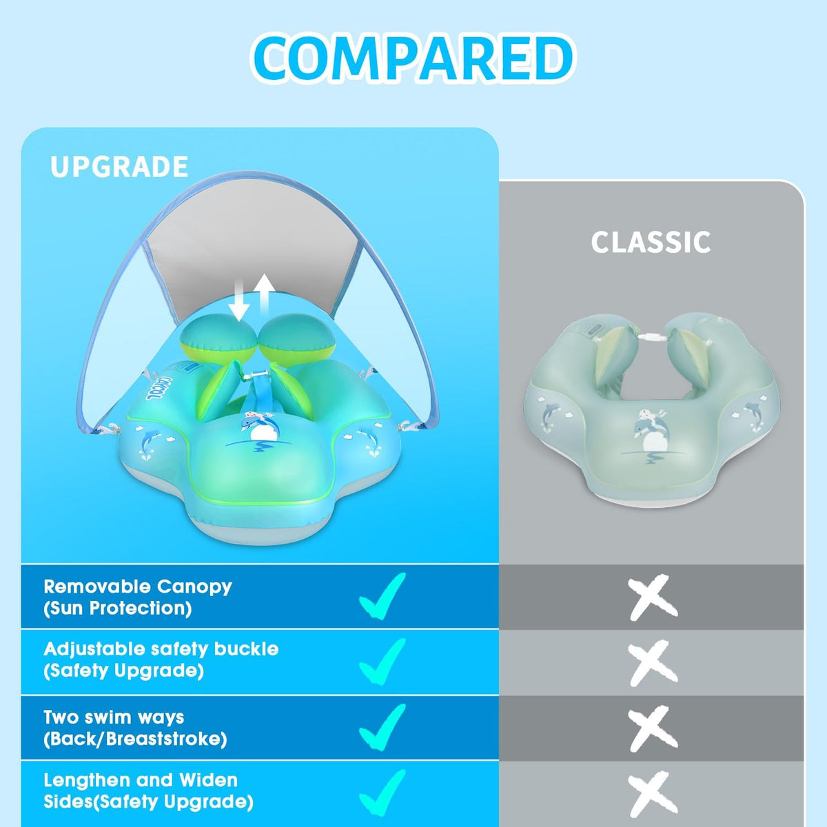 Baby Pool Float with Canopy UPF50+ - Baby Blue / Large - image 4