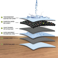 BV Puppy Pads Leak-Proof 100 Count 22"x 22" - 100 Count - Charcoal - image 3