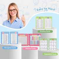 13 Pcs Multiplication Flashcards 0-12 - Multiplication Practice Set - image 3