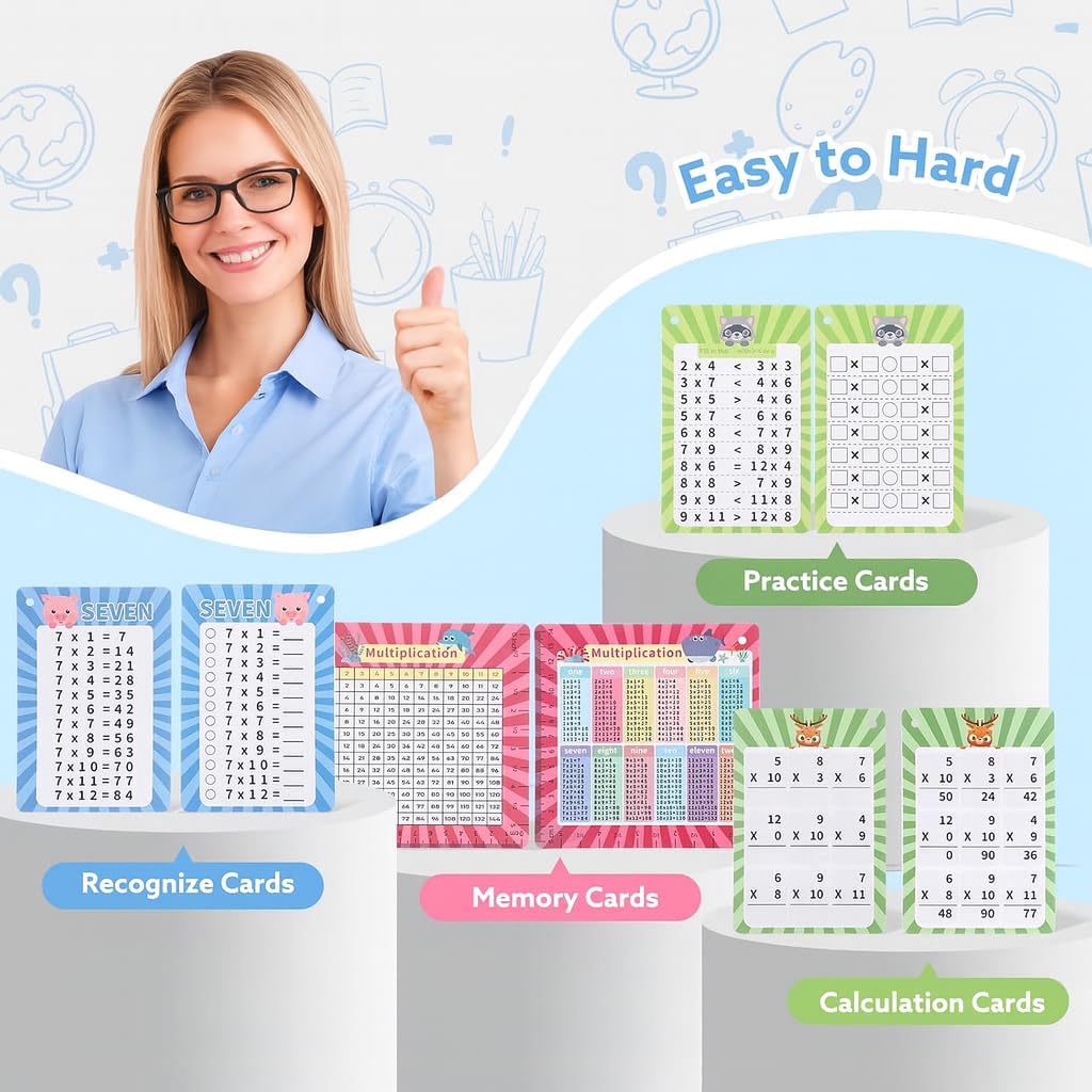 13 Pcs Multiplication Flashcards 0-12 - Multiplication Practice Set - image 3