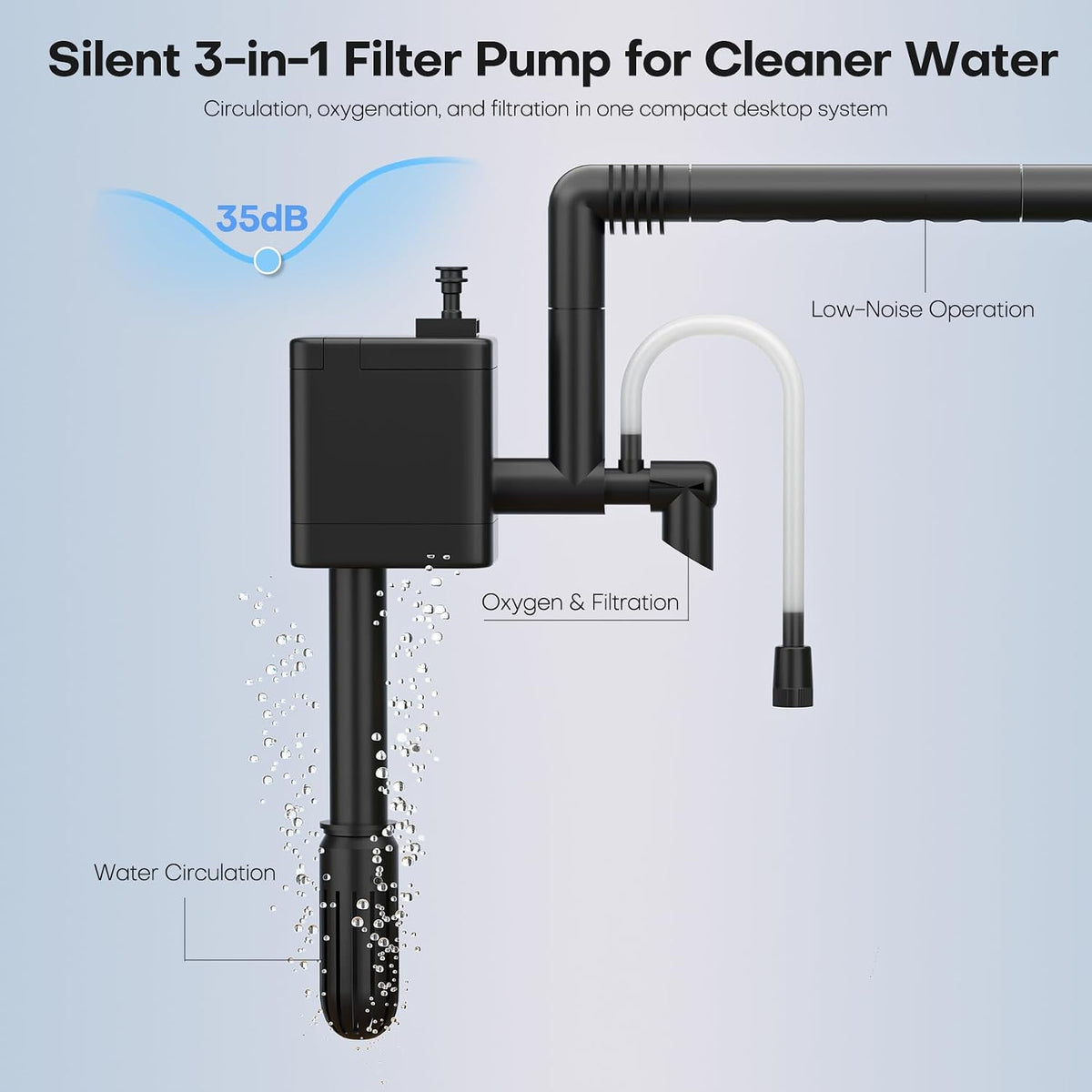 2.5 Gal Fish Tank Starter Kit, Smart Self-Cleaning Desk Aquarium – Essentials for Fish - image 3