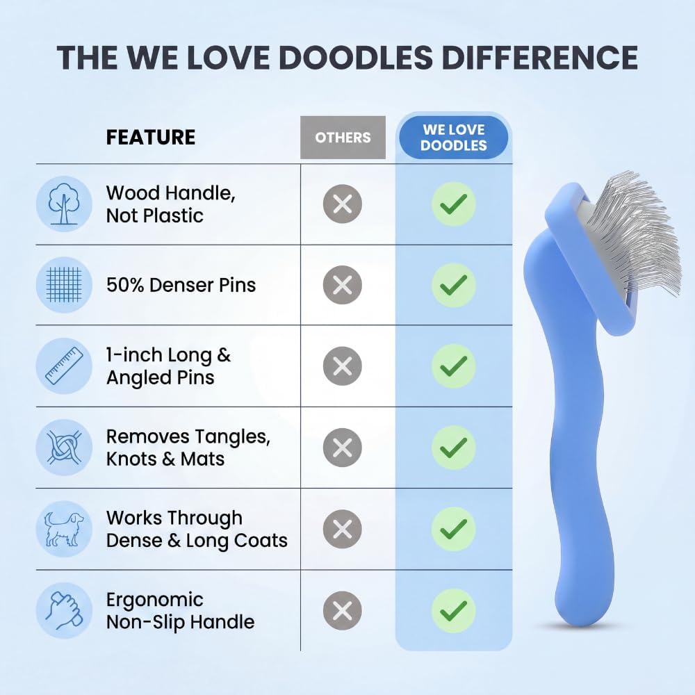 Slicker Brush for Dogs, Pet Grooming Brushes for Doodles & Poodles, Large – Essentials for Dogs - Small Slicker Brush - image 2