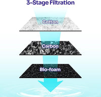 3PCS Aquarium Internal Filter Replacement Cartridge for IF01-B20, Fish Tank Filter Accessories