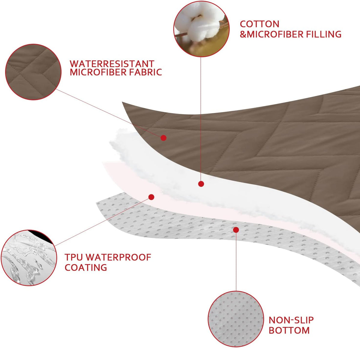 Moonsea Waterproof Blanket Dog Bed Cover with Non-Skid Bottom - 68" X 82" / Chocolate - image 4