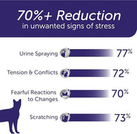 FELIWAY Optimum Cat, Enhanced Calming Pheromone Diffuser: 1 Diffuser & 2 Refills (60 Days)