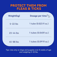 Flea and Tick Prevention for Dogs, Addcool Dog Flea and Tick Treatment, Flea & Tick Control Topical Drops, 3 Doses, Vet-Recommended(45-88 lbs)