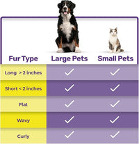 Hertzko Cat Dematting Tool Double Sided Dog and Cat Dematting Comb - for All Pets - Effortlessly Removes Tangles, Mats, and Loose Fur - Safe, Easy Grooming for Cats and Dogs