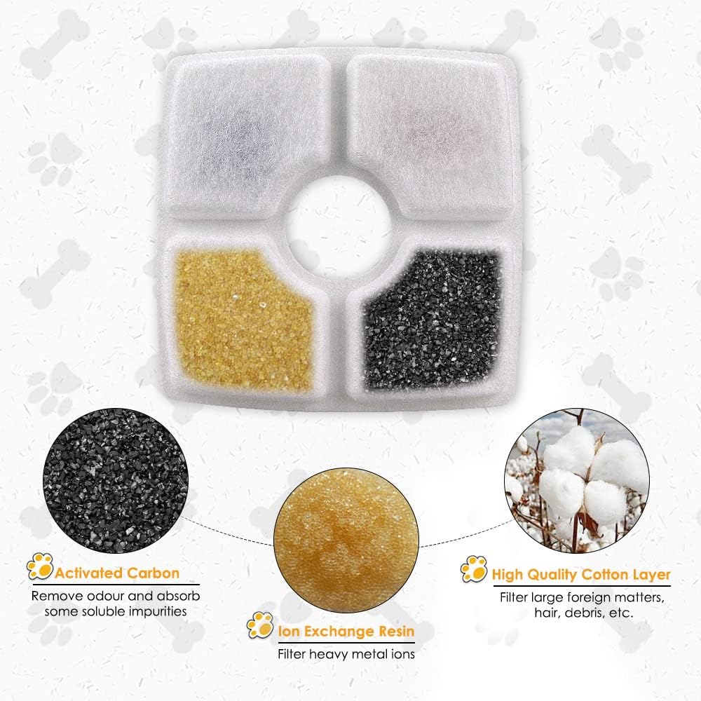 Pet Fountain Filter Set, 3 Triple Filtration System Replacement Cat Water Fountain Filters - 8 Filters - image 3