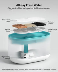 PETLIBRO Upgrade Cat Water Fountain Stainless Steel Tray - Blue / Basic Fountain 8 Filters - image 2