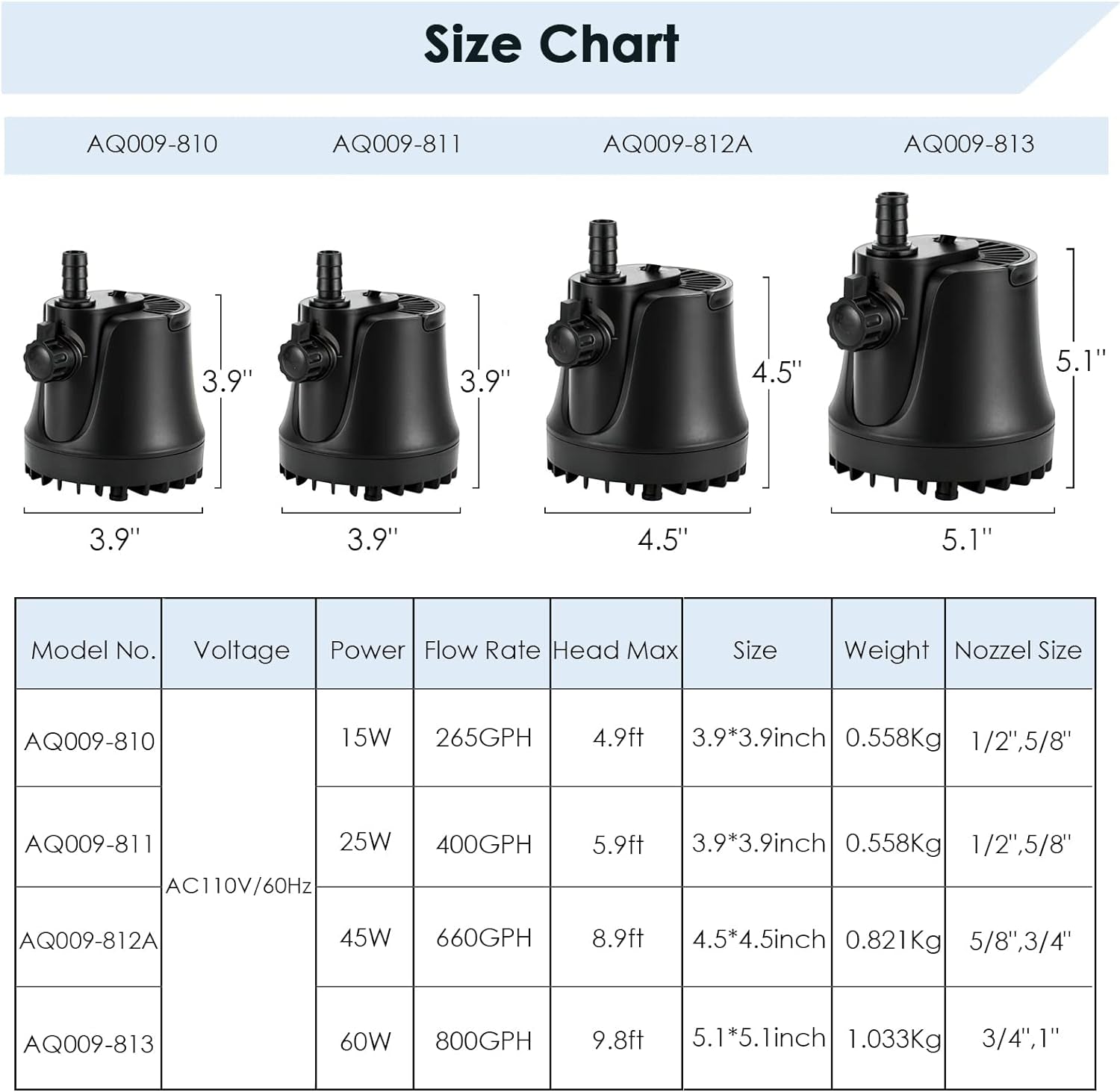 Aquarium Water Pump with Adjustable Switch - BIG FRENCHIES