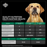 Diamond Premium All Life Stages Dry Dog Food 26/18 Active Sporting Dogs 55lbs.