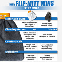 Flipper 2-in-1 Microfiber Aquarium Cleaning Mitt 1 Pack