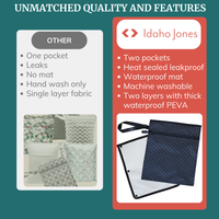 Wet Dry Bag for Pump Parts - Robin