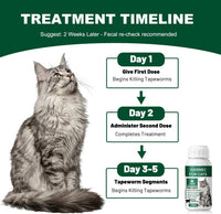 Cat Dewormer Liquid Broad Spectrum Tapeworm Roundworm Hookworm 120ml