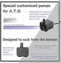 Aquarium Auto Top Off System with Triple Safety, Sealed Sensor & Magnet Mount