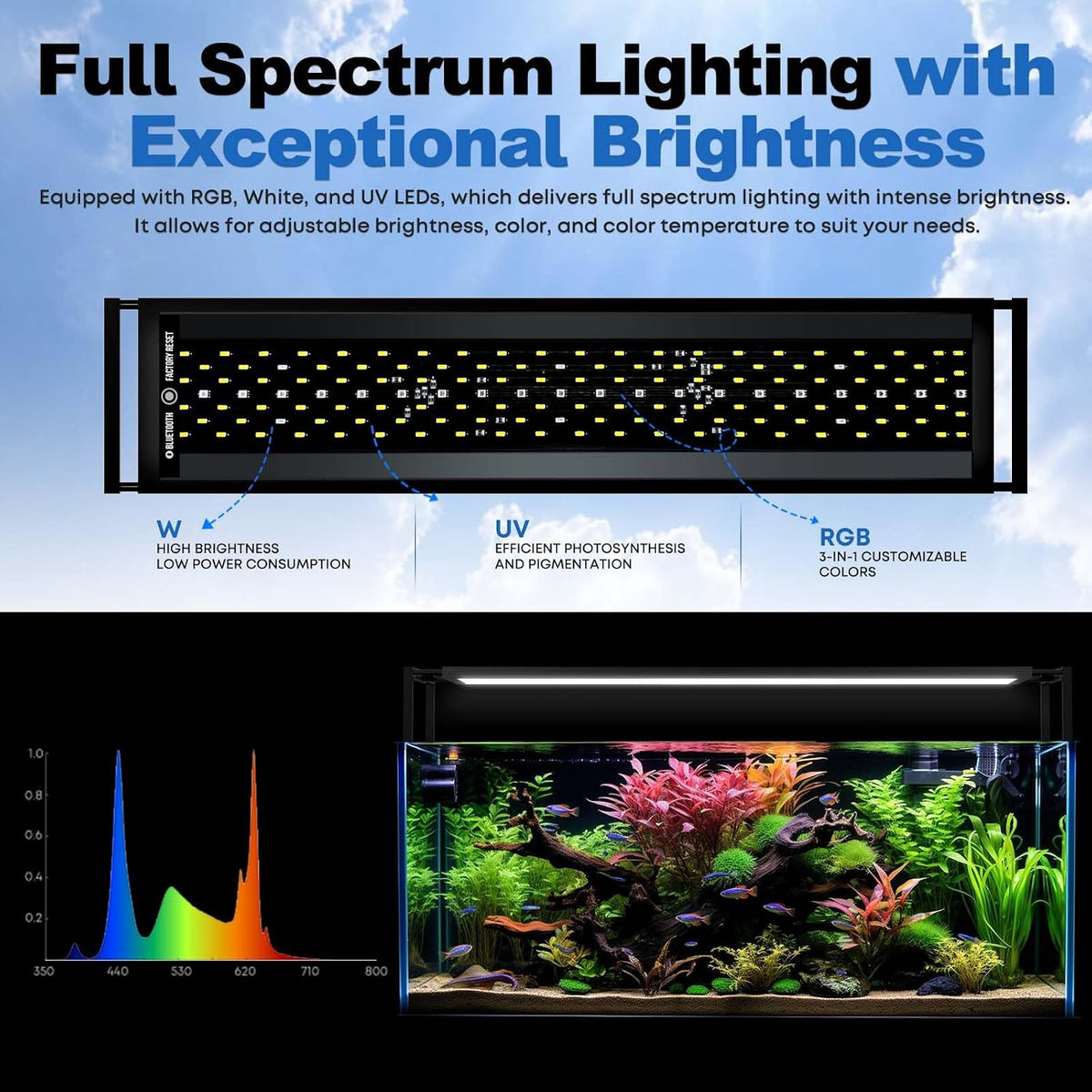 FZONE Aquarium Light 36W LED Plant Light for 24-31" Tanks - Light60 - image 2