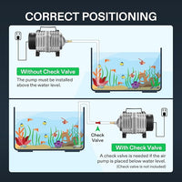 VIVOSUN Commercial Air Pump 1427 GPH 55W 90L/min 12 Outlet for Aquarium and Hydroponic Systems