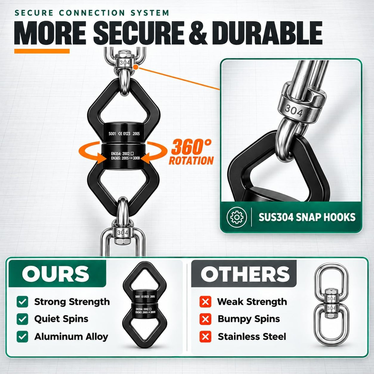 Trobing Swing Swivel, 30KN Rotational Safety Device - image 3