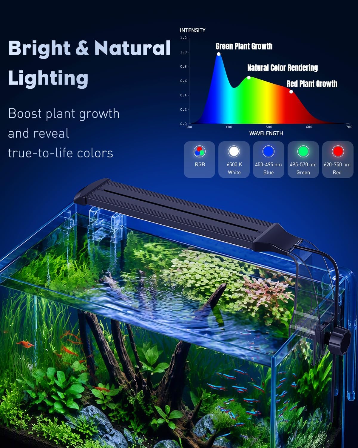 Pawfly 6 W LED Aquarium Light for 1 to 5 Gallon Fish Tanks Clip On - For 10 to 20 Gallon Fish Tank（Bluetooth） - image 3