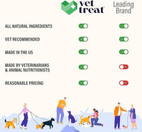 Hemp Calming Chews for Dogs - Dog Calming Chews - Anxiety Relief Treats with Melatonin - Advanced Stress Relief, Separation Aid, Barking, Thunder, Fireworks, Travel - Made in USA - 120 Soft Chews