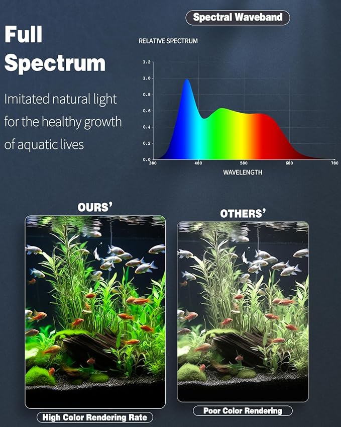 Pawfly 8 W Aquarium LED Light 16 Inch 24/7 Fish Tank Light with Full Spectrum IPX8 Waterproof Light Multi-Colored LEDs with D/N Mode Single Color Effects Timer and Adjustable Brightness