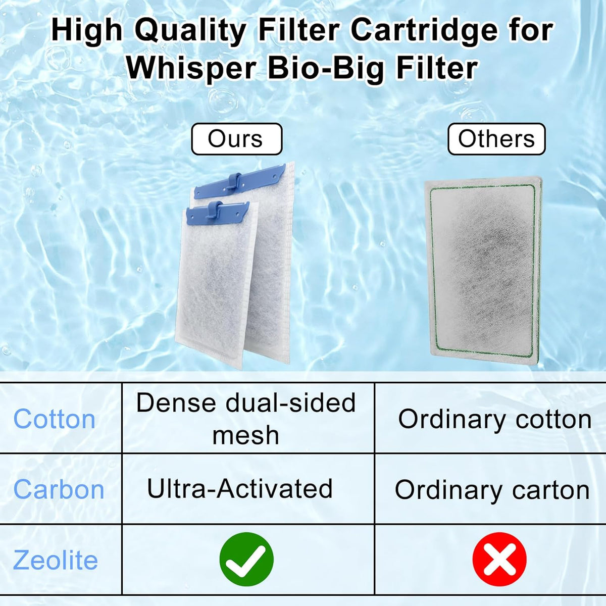6 Pack Filter Cartridge Compatible with Whisper Bio-Bag Filters - 6 Pack Large - image 3