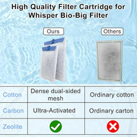 6 Pack Filter Cartridge Compatible with Whisper Bio-Bag Filters, Large Aquarium Filter Cartridges Compatible Replacement with Whisper Filters 20i,40i/IQ20,30,45,60/PF20,30,40,60 and ReptoFilter