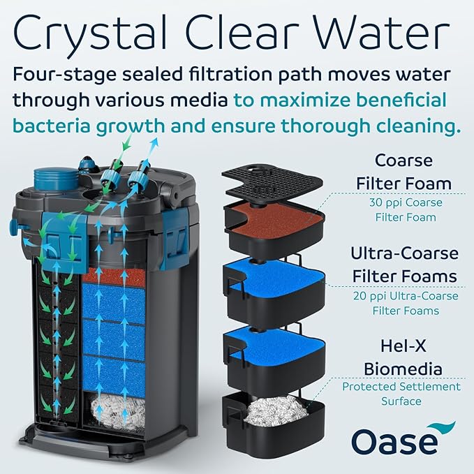 OASE BioMaster 2 Thermo 600 Canister Filter for Aquariums – External Aquarium Filter with Built-in Heater – EasyClean Pre-Filter, Quiet Operation – Freshwater & Saltwater, Up to 160 Gallons