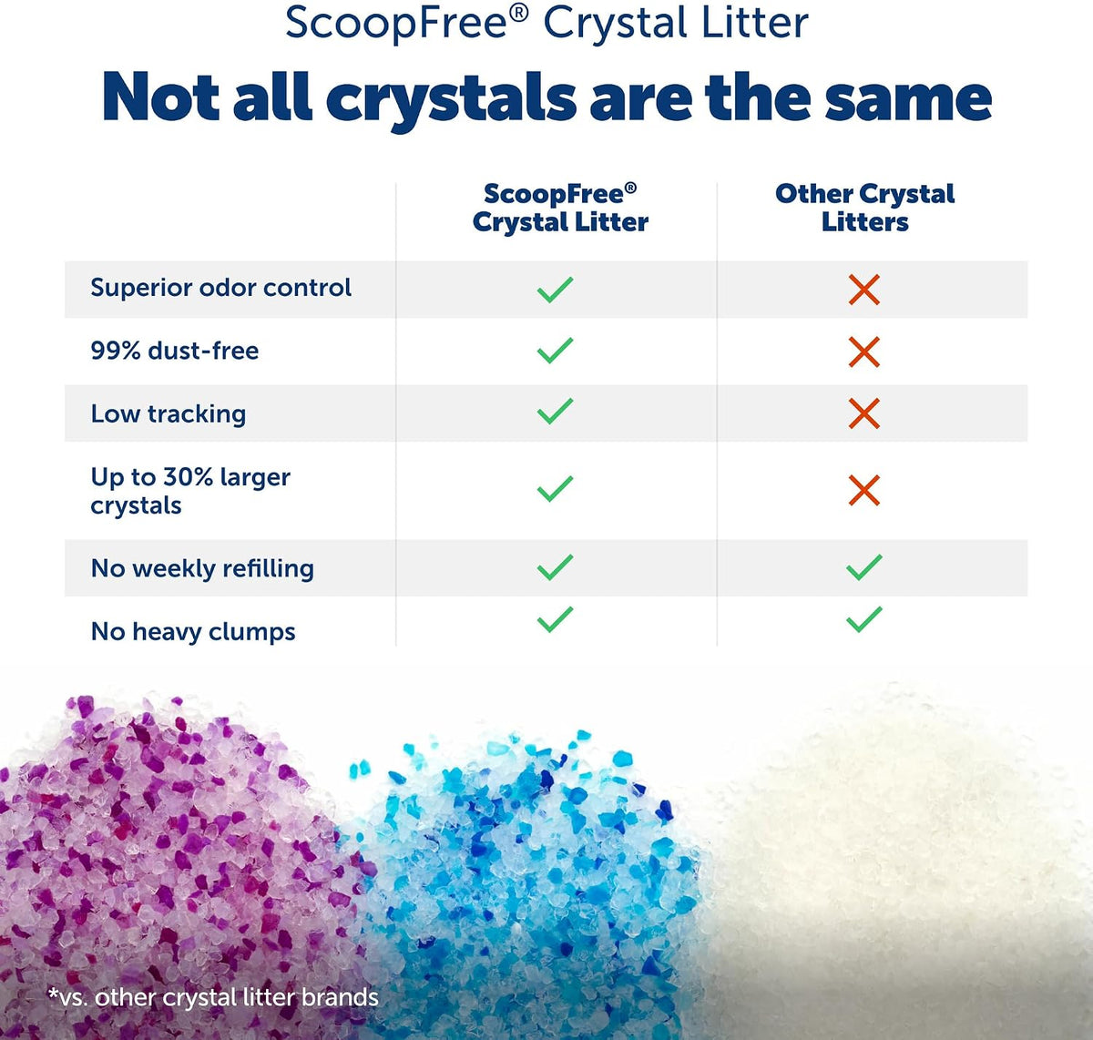 PetSafe ScoopFree Premium Crystal Litter, Fresh Scent - Fresh / 3-Pack (8 lb Bag) - image 3