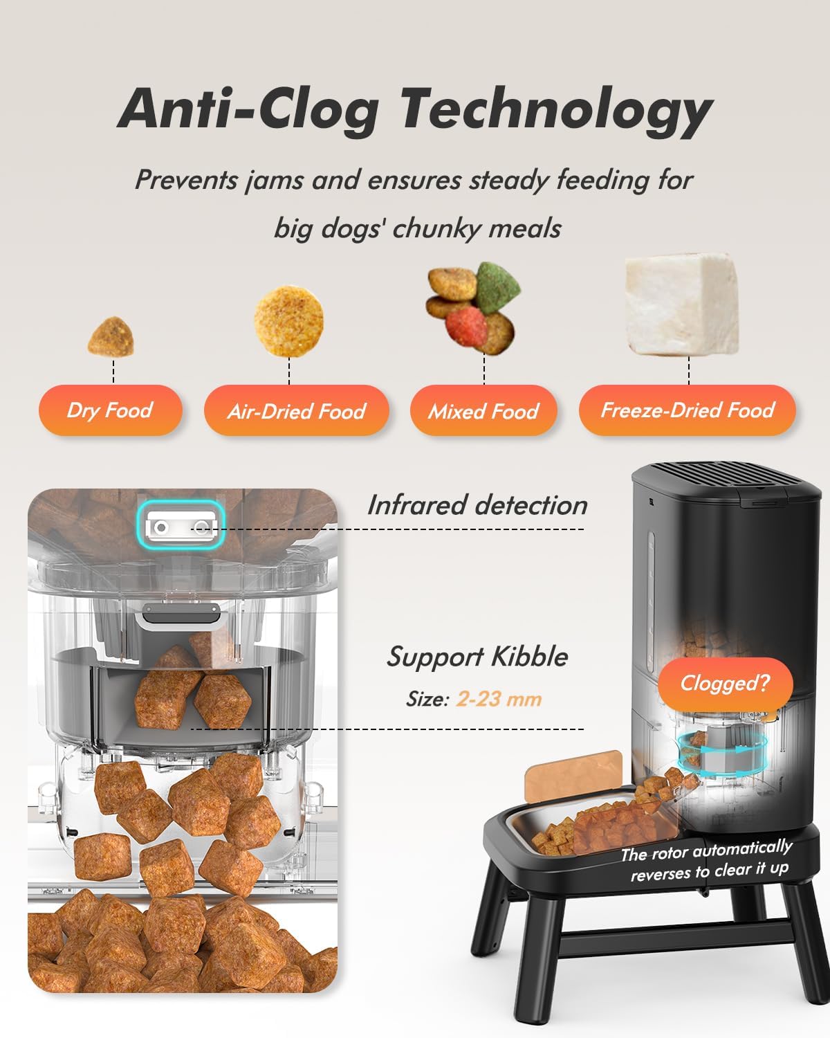 Automatic Dog Feeder for Large Breed, Elevated Stand - 2.4G & 5G WiFi Control - image 4