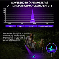 UV Flashlight Black Light - 1 Pack - image 2