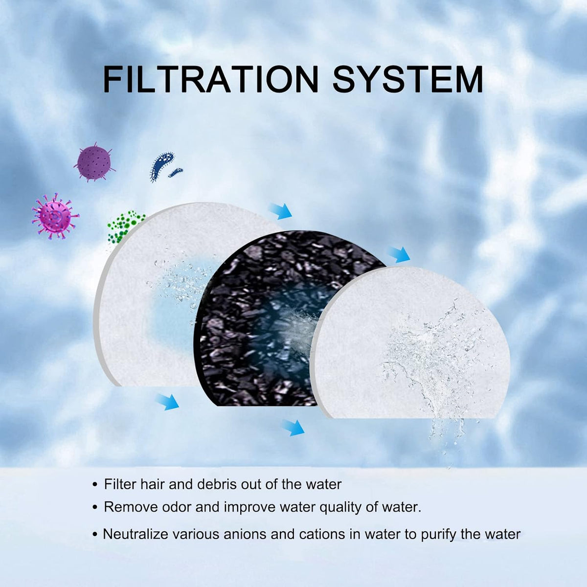 24 Pack Pet Fountain Replacement Filters - 20 Carbon Filters+ 20 Sponges - image 2
