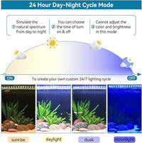 hygger Aquarium LED Light Fish Tank Full Spectrum Lighting with 24/7 Day-Night Cycle Mode & Auto On/Off Timer, 7 Colors Options, Dimmable, Extendable Bracket for 30~36in Tank Plant Lights